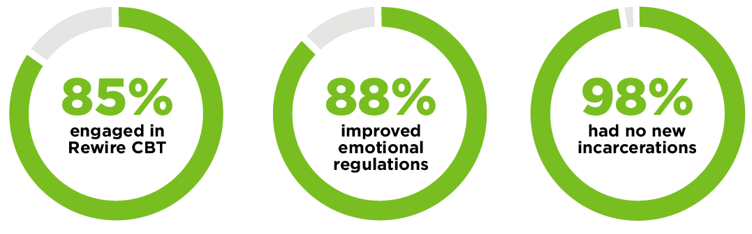 annual-2025-numbers-intro-graphs_v2
