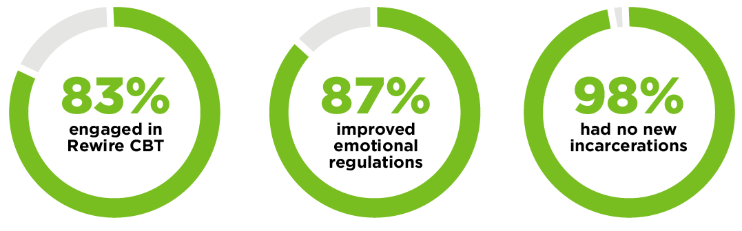 annual-2025-numbers-young-men-graphs_v2
