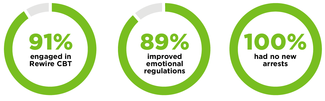 annual-2025-numbers-young-women-graphs_v2