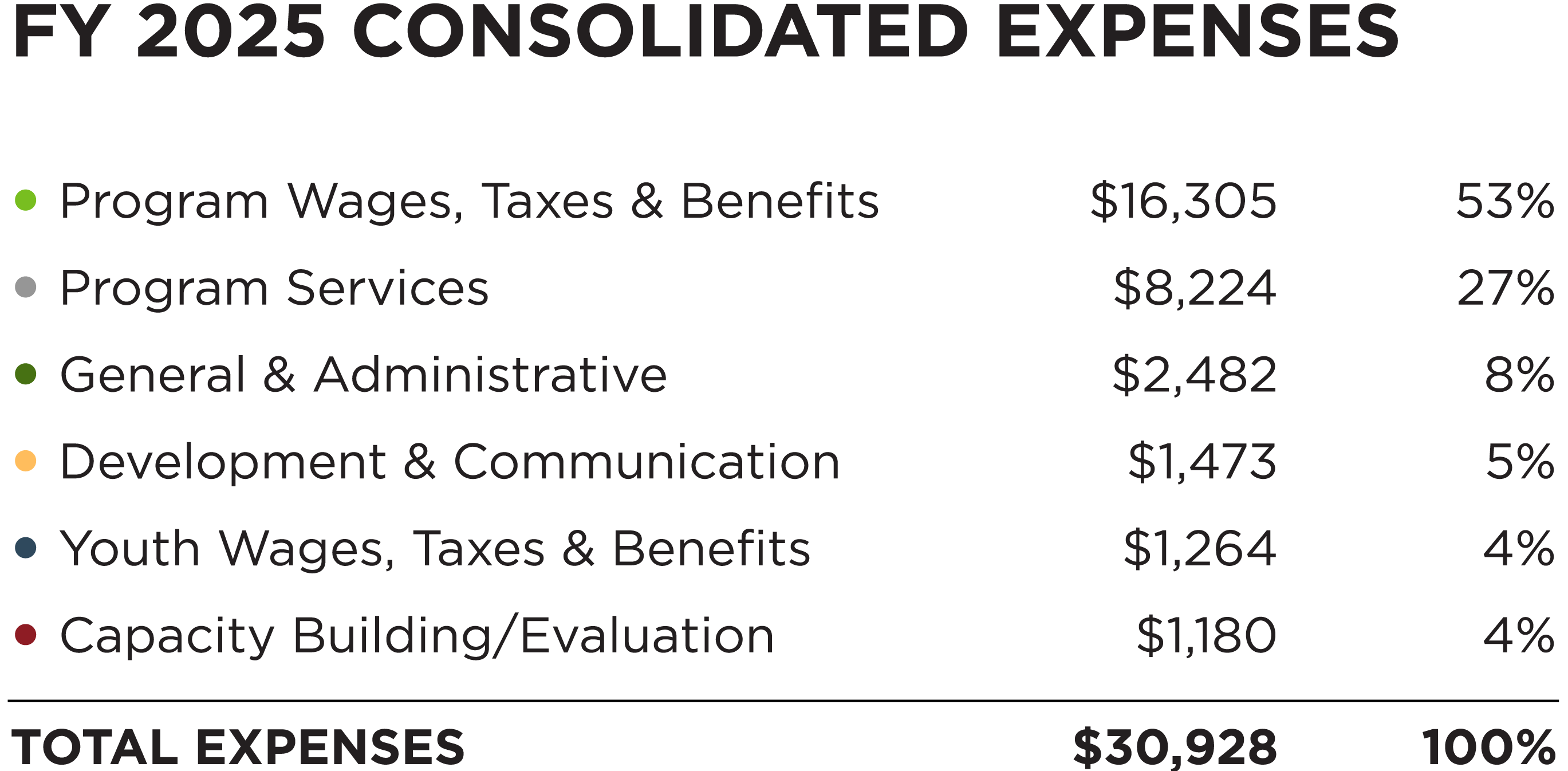 2025-financials-consolidated-Exp expenses
